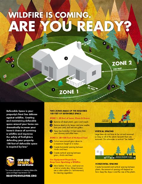 Creating Defensible Space Fire Prevention Fire Protection Catching Fire