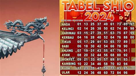 tabel sio 2024