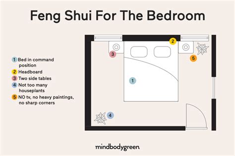 Feng Shui Bedroom Layout Small Room How To Feng Shui Your Bedroom 25