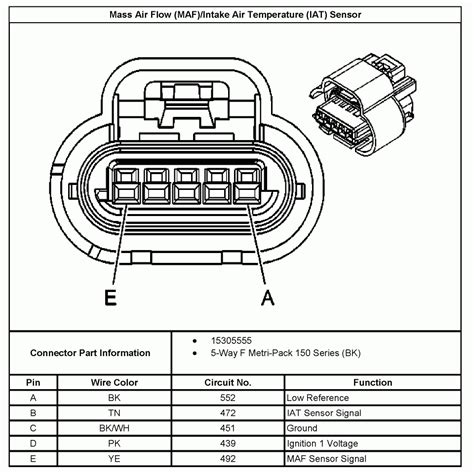 Greatest Mass Air Flow Sensor Diagram Of All Time Don T Miss Out