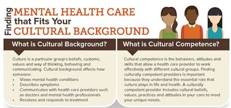 Finding a Mental Health Professional | NAMI: National ...