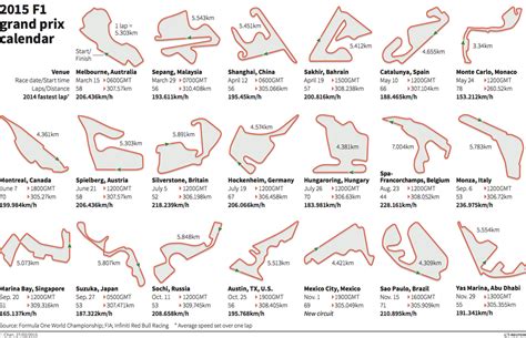 F1 Track Maps All Circuits Konabrine