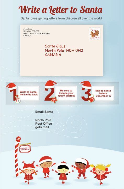 How to write a military address. How To Write A Return Address On An Envelope Canada - Resume Samples
