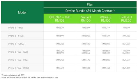 Once your device passes the validation, you can then get an iphone 6s/iphone 6s plus with maxis zerolution. Maxis' iPhone 6 Trade-In Program Offers More Value than ...