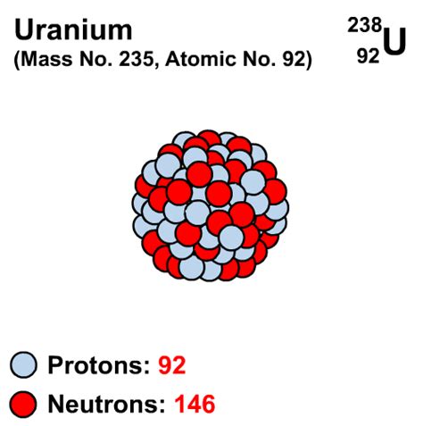 Uranium 238 Liberal Dictionary