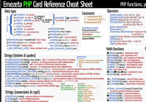 15 Handy And Helpful Php Cheat Sheets