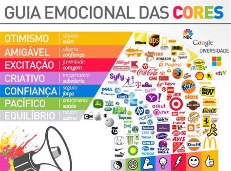 Entenda A Psicologia E O Significado Das Cores