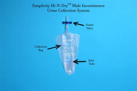 Hi N Dry Urine Collection System For Male Incontinence Community