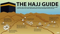 The journey of hajj: Islam’s sacred pilgrimage | Al Arabiya English