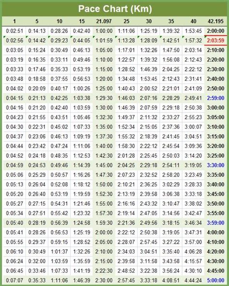 25 Free Marathon Pace Charts Half Marathon Pace Chart Free