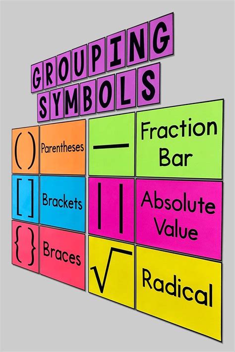 My Math Resources Grouping Symbols Posters Classroom Charts Math