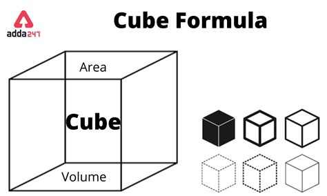 Cube Formula Volume Surface Area In Maths For Class 10