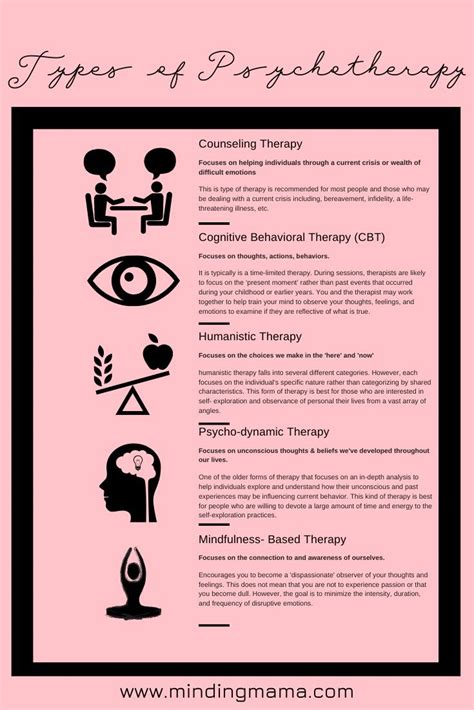 Types Of Psychotherapy Types Of Therapy Therapy Counseling