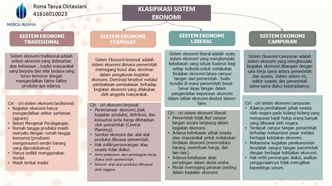 Indonesia Menganut Sistem Ekonomi Homecare24