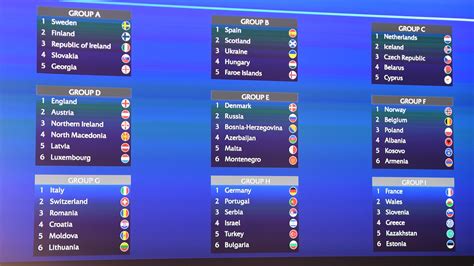 women s world cup qualifying group stage draw women s world cup