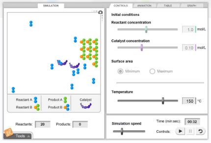 The collision theory gizmo allows you to experiment with several factors that affect the rate at which reactants are transformed into products in a. Molecules