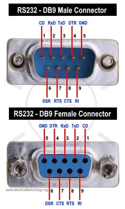 Rs232 Pinout From The Pc Connector Hot Sex Picture