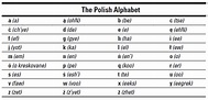 Polish For Dummies Cheat Sheet (UK Edition) - dummies