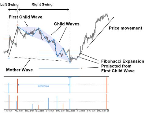 After reading the first and the second articles in the algo trading with mql5 course, you already know the origins of algorithmic trading and the main types of trading robots. New Article Released - Trading with Fractal Wave and Stochastic Cycles - Trading Systems - 25 ...
