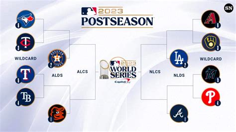 Everything You Need To Know About The 2023 Mlb Playoffs The Gist
