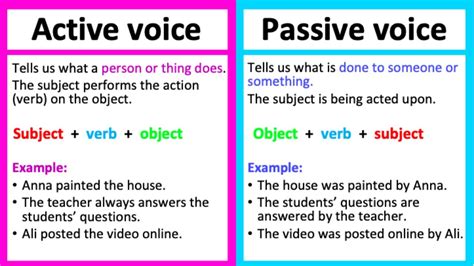 Pasive Sentence Example Active And Passive Voice Definition And My Xxx Hot Girl