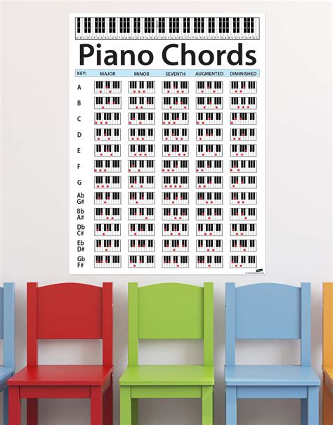 Buy Large Piano Chord Chart Perfect For Students And Teachers Size