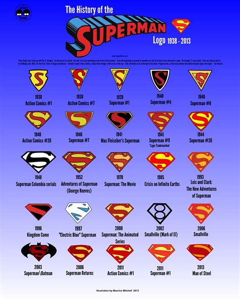 History Of Superman Logo Infographic V3 Because I Love My Supes Lo