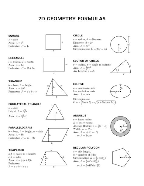 Image Result For Basic Geometry Formulas Geometry Formulas Math