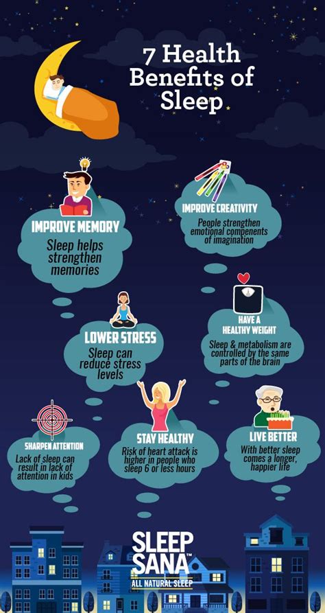 Benefits Of Better Sleep Benefits Of Sleep Better Sleep Sleep Health