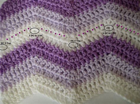 How To Run Step By Step Blanket Crochet Gota D Agua Zig Zag Crochet Ripple Afghan Pattern