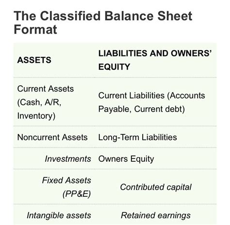 Supreme Contributed Capital On Balance Sheet Types Of Pro Forma