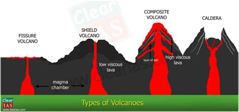 Diagram Of A Volcano For Kids Kids Matttroy