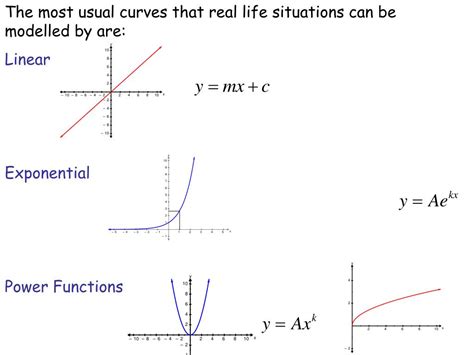 Ppt Exponential Modelling And Curve Fitting Powerpoint Presentation