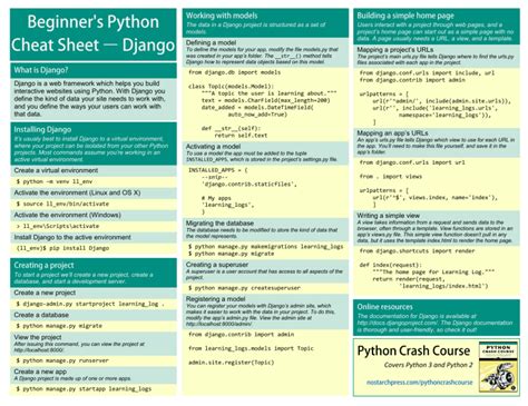Beginners Python Cheat Sheet Pcc Django Riset