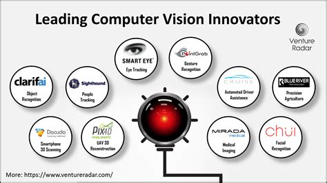Top 10 Innovative Companies In Computer Vision Ventureradar
