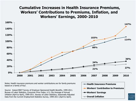 Median Health Insurance Premium Professional Liability Insurance