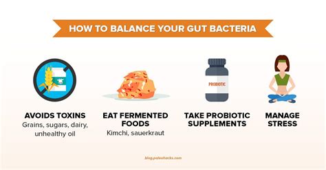 Signs Your Gut Bacteria Are Out Of Whack Stomach Bacteria Gut Bacteria Bacteria