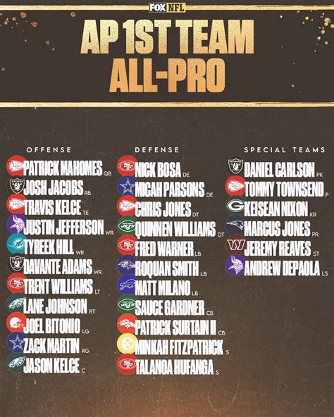 Fox Sports Nfl On Twitter Congrats To All Players Named Ap First