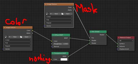Transparency How To Use An Opacity Mask In A Material In Blender