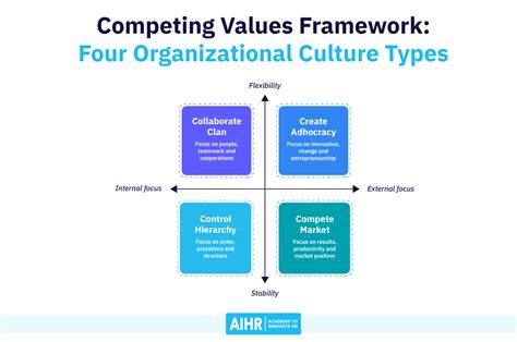 Compensation Strategy And Culture 3 Steps To Create Alignment Aihr