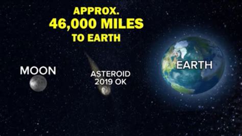 Another Near Miss Scientists Shocked To Discover City