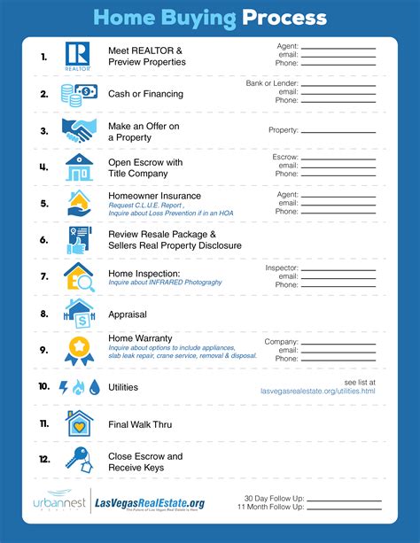 We did not find results for: Home Buying Process Checklist