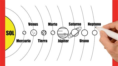 Top 142 Como Dibujar Al Sistema Solar Ginformate Mx