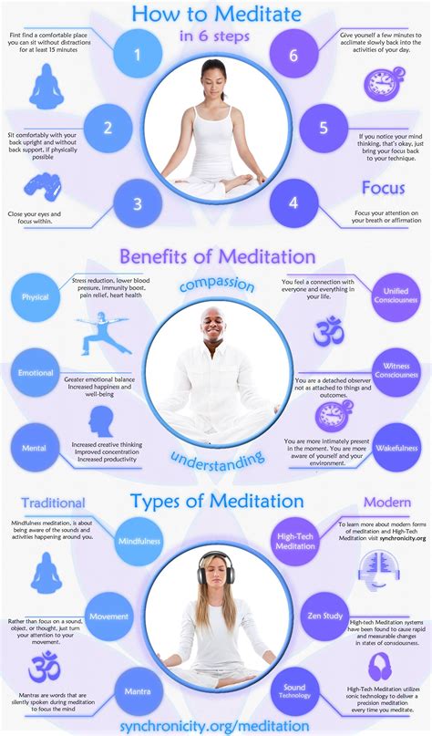 Free Infographic How To Meditate Meditation Benefits Meditation For