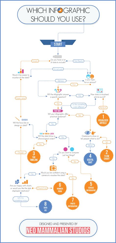 Which Infographic Should You Use Flowchart Visually