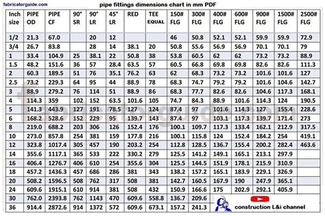 Pipe Fittings Dimensions Chart In Mm Design Talk