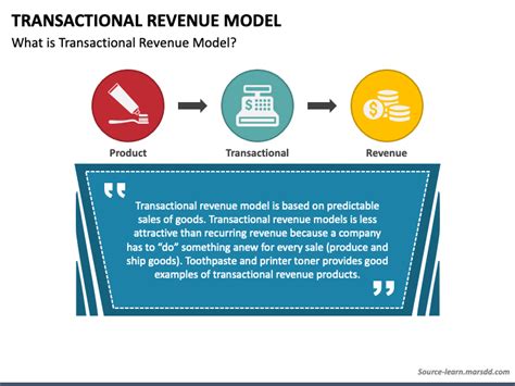 Transactional Revenue Model Powerpoint Template Ppt Slides