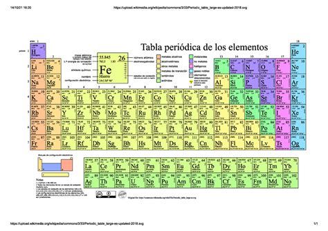 Tabla Periodica Ayuda Para Que Puedas Avanzar En La Universidad Con