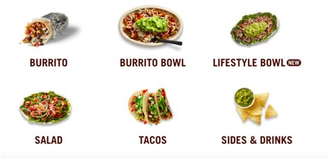 Chipotles Menu Along With Prices And Hours Menu And Prices
