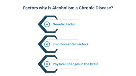 Why Alcoholism Considered A Chronic Disease Signs And Factors